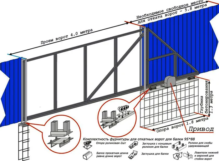 Схема изготовления откатных ворот из профнастила