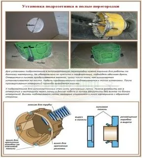 Сверление отверстия в стене с помощью специального инструмента