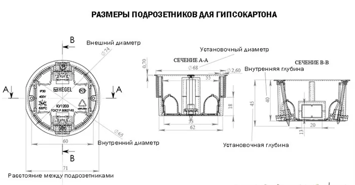 Стандартные размеры подрозетников для гипсокартона