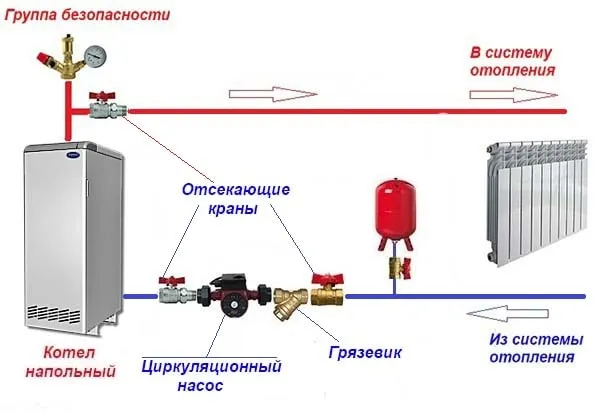 Расположение насосного агрегата на обратном трубопроводе