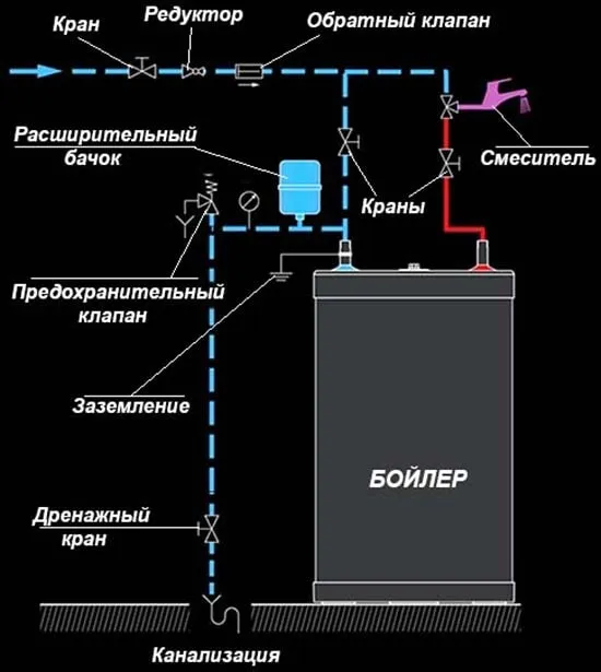 Схема подсоединения нагревательного бака с ГВС