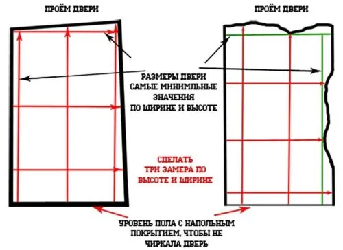 Схема промеров размеров дверного проема