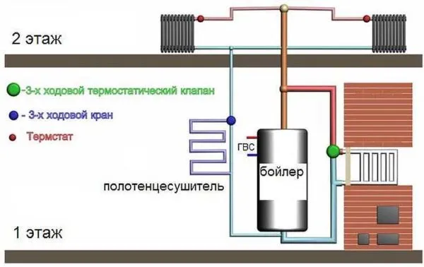 Печное отопление с водяным контуром: пример системы с таплоаккумулятором (бойлером)