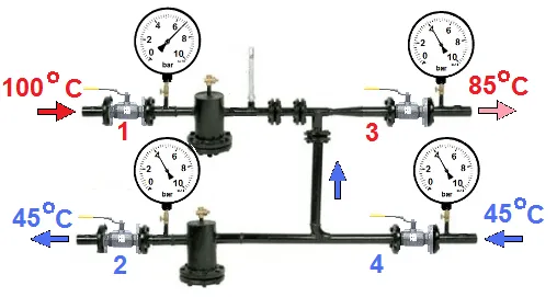 Перепад между смесью (справа вверху) и обраткой (внизу) регистрируется не всяким манометром.