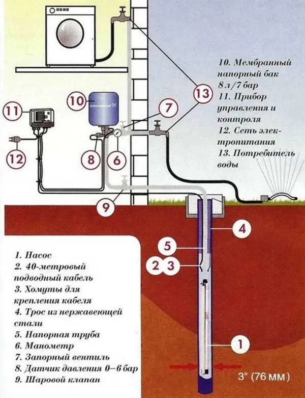 Зимний водопровод из колодца — инструктаж по обустройству