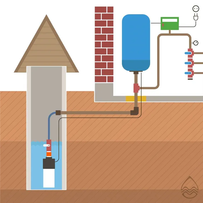 Водопровод на даче своими руками: особенности монтажа и конструкции