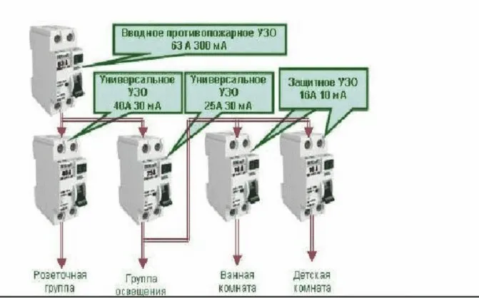 Схема подключения узо в однофазной сети