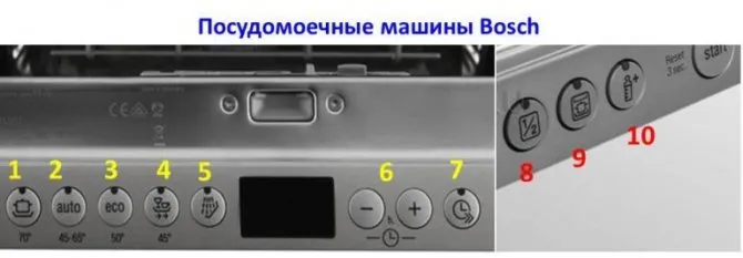 Кнопки управления посудомоечной машиной Бош