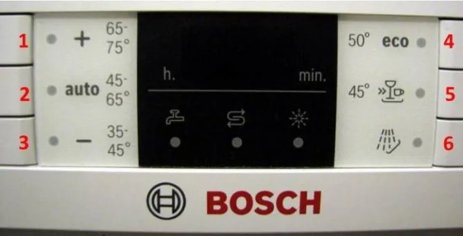 Индикаторы и значки на посудомоечной машине - значение