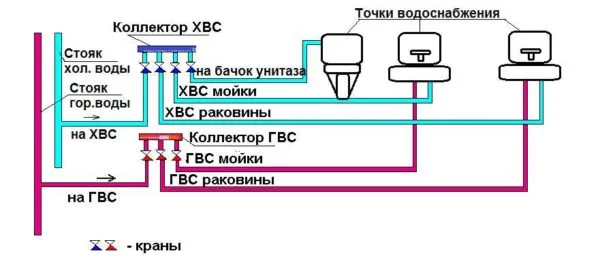 Параллельная схема монтажа водопровода из ППР труб