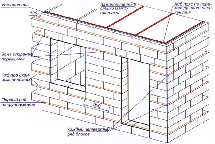 Схема строительства стен из пеноблоков.