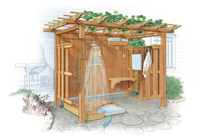 Источником воды для душа пристроенного к дому может выступать система домашнего водоснабжения