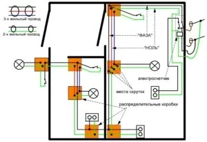 Пример схемы разводки электропроводки в деревянном доме