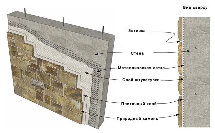 Внутренняя отделка стен декоративным камнем, примерная схема