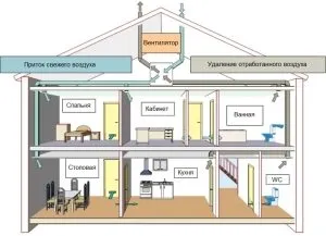 Схема приточно-вытяжной вентиляционной системы частного дома