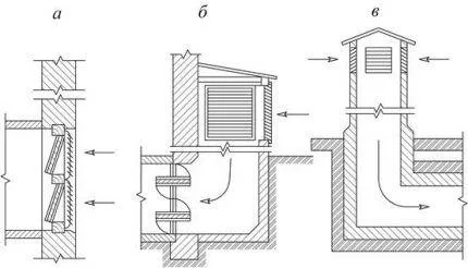 Использование в системе вентиляции гибкого гофрированного воздуховода
