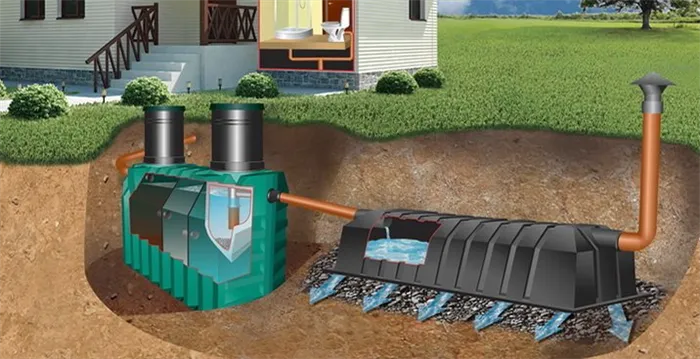 Схема автономной канализации для дома