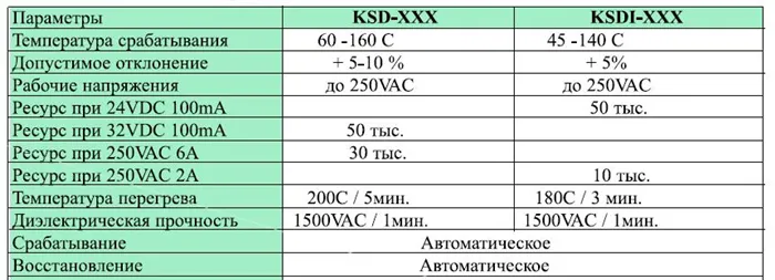Технические характеристики KSD и KSDI
