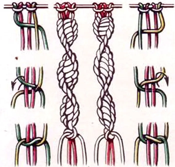 В ходе плетения четвертая нить обязательно накладывается на основные, а первая пропускается под ними. После этого первую вытягивают между четвёртой и основной