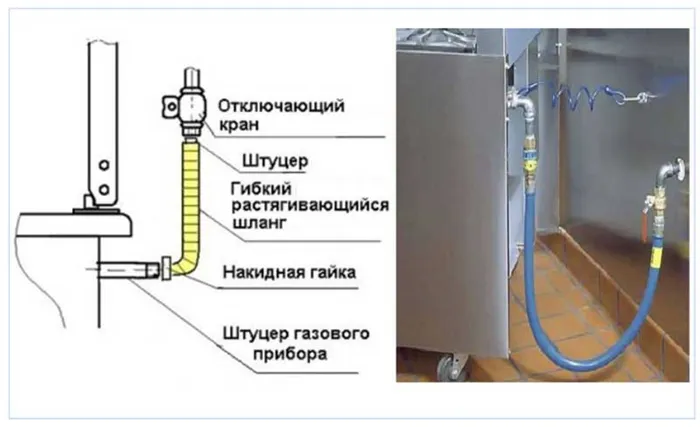 Схема подключения газовой плиты