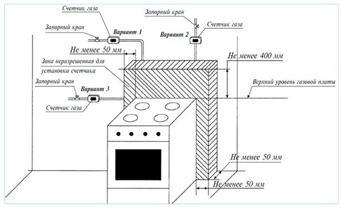Схема размещения газовой плиты