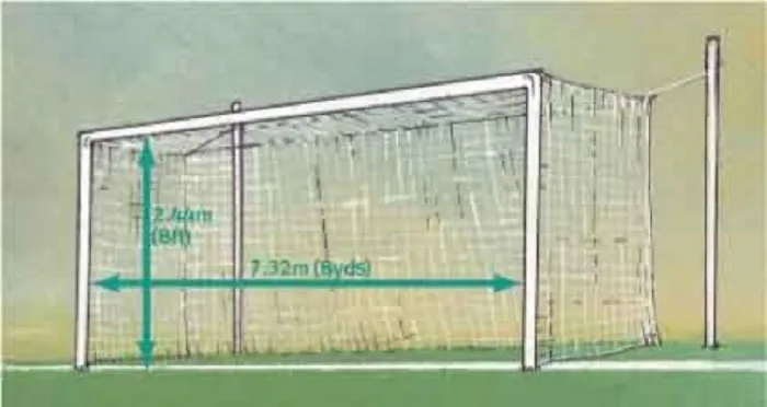 Схема бросков по футбольным воротам