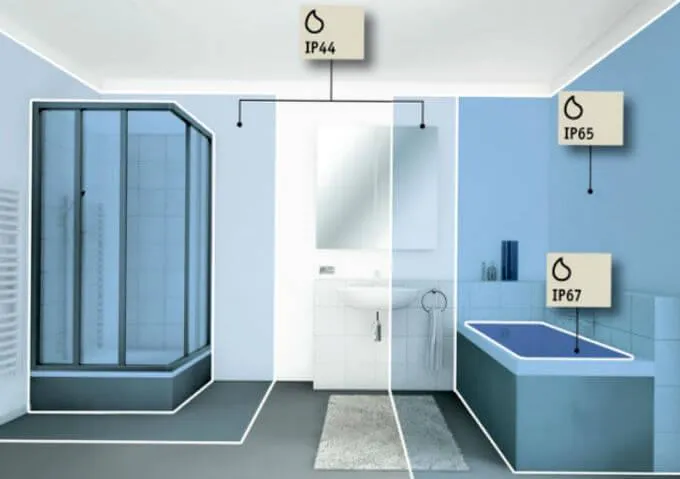 степень защиты светильников в определенных зонах ванной