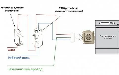 Схема подключения посудомоечной машины к электросети