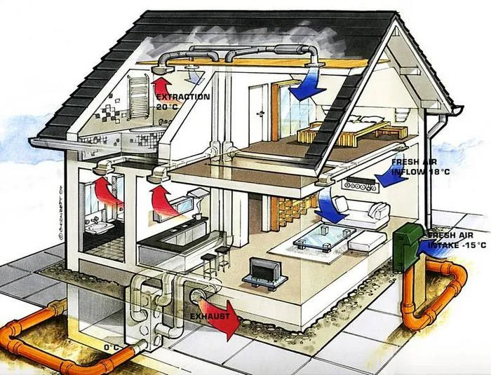 схема монтажа системы вентиляции в частном доме