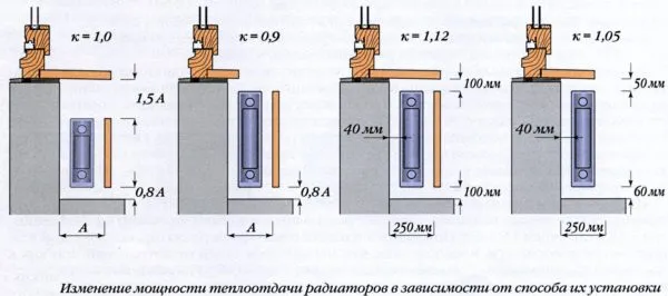 Как повесить радиатор отопления на кронштейны
