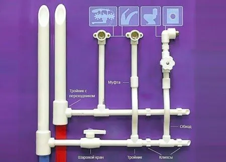 Подсчет количества деталей водопровода