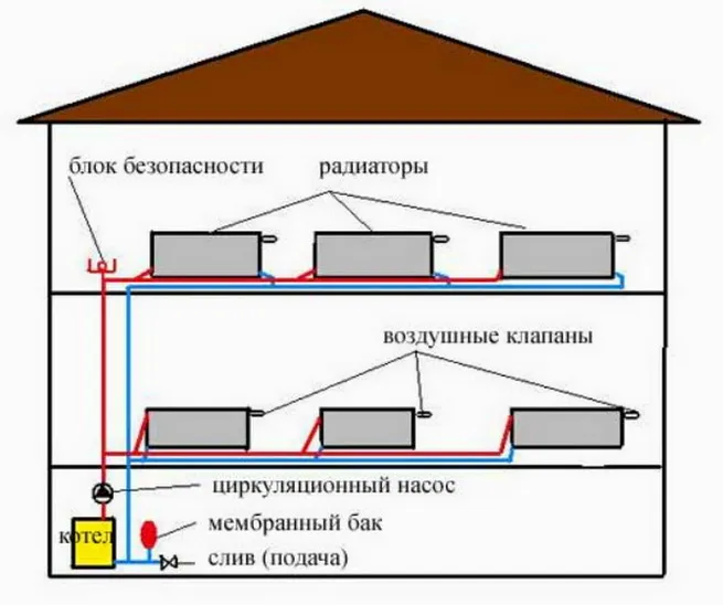 Общая схема размещения отопительного оборудования в двухэтажном доме