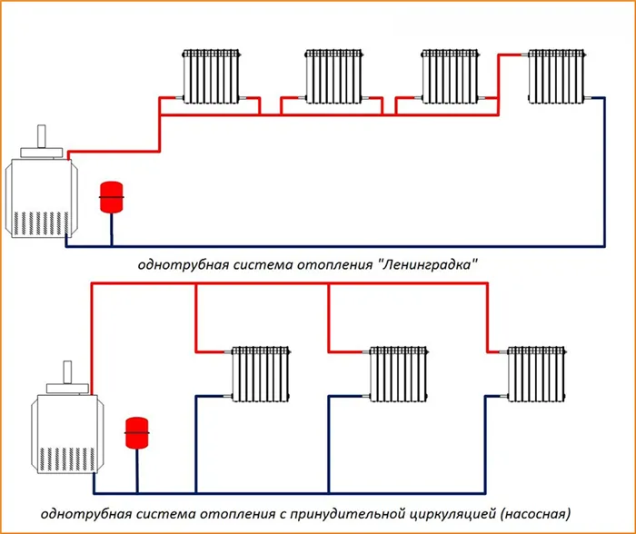 Схема отопления двухэтажного дома: виды систем