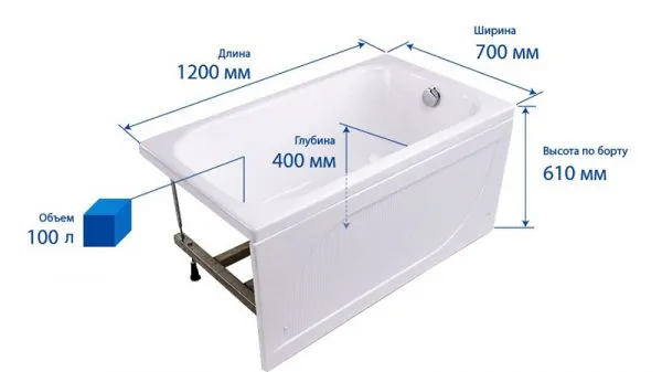 Размеры ванны и вмещаемы объем воды