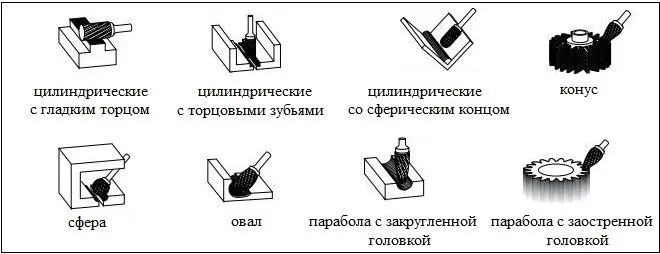 Примеры применения шарошек различного типа