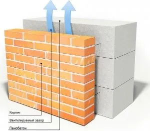 Схема строительства стены из красного кирпича и пеноблоков