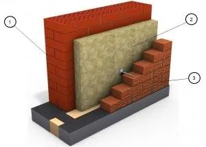 Устройство двухслойной кирпичной стены с теплоизоляцией: 1 - пустотелый кирпич, 2 - утеплитель (минеральная или базальтовая вата, пр.), 3 - облицовочный кирпич
