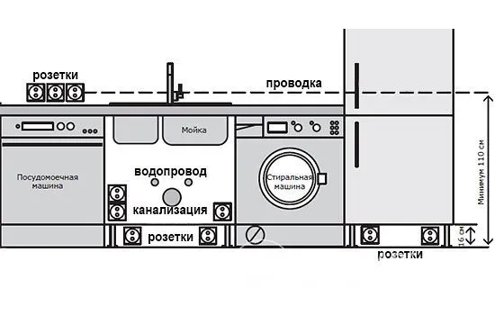 Оптимальная схема расположения розеток на кухне с учетом подключения ПММ и стиральной машины